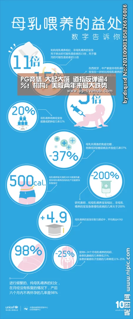 PG竞猜_大起大落 道指反弹逾4%!机构:美股两年来最大跌势或刚刚开始(图3) PG篮球