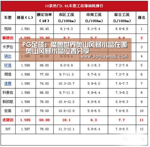 PG足球:魔兽世界奥山风暴水晶在哪 奥山风暴水晶位置分享(图1) PG体育